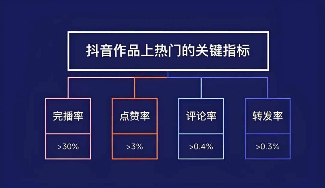 有效提升观众参与感与直播间活跃度九游会登录入口网页直播互动话术技巧(图2)