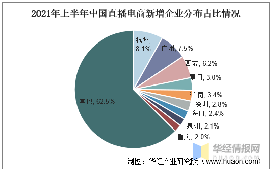 市场格局分析及投资战略研究报告九游会全站登录中国直播电商行业(图1)