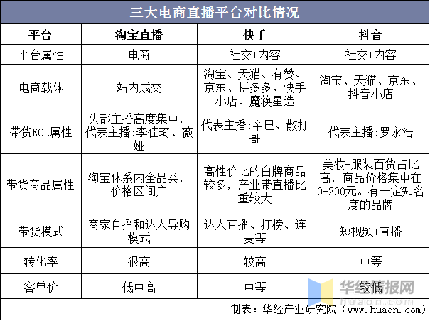 市场格局分析及投资战略研究报告九游会全站登录中国直播电商行业(图2)